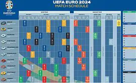 Потенційний календар ігор збірної України на Євро-2024